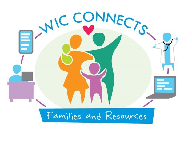 WIC Connects
